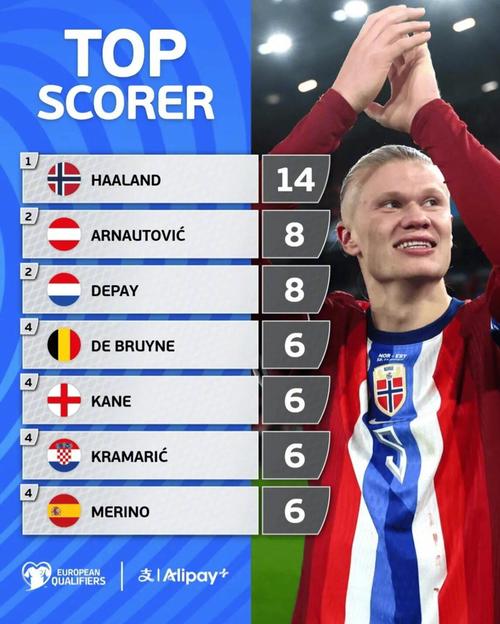 2板6助2抢，三分9中7 一己之力下起三分雨